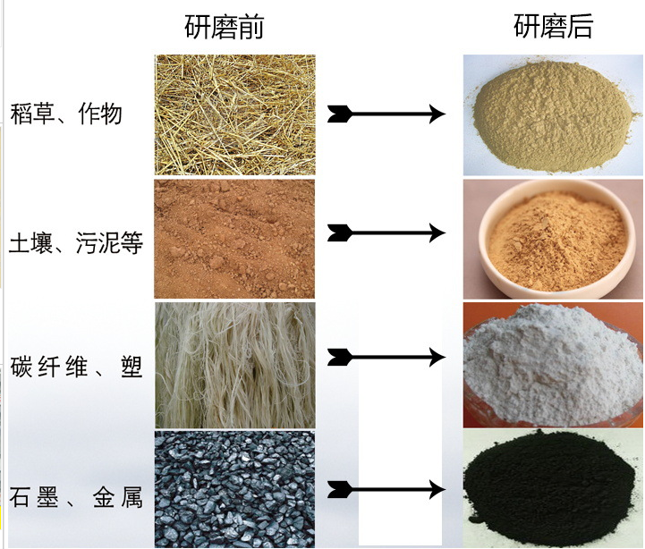 三維高速振動球磨機(jī)